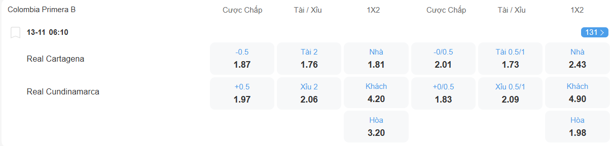 nhan-dinh-soi-keo-cartagena-vs-cundinamarca-luc-06h10-ngay-13-11-2025-2